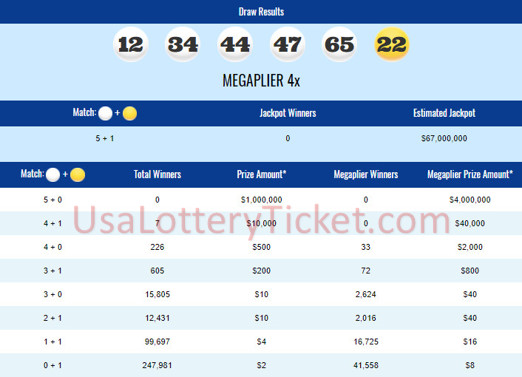 internationallottery.org-Mega Millions Lottery Draw Results Of 04/17/2018