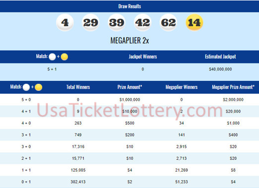 internationallottery.org-Mega Millions Lottery Draw Results Of 04/03/2018