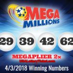 internationallottery.org-Mega Millions Lottery Draw Results Of 04/03/2018