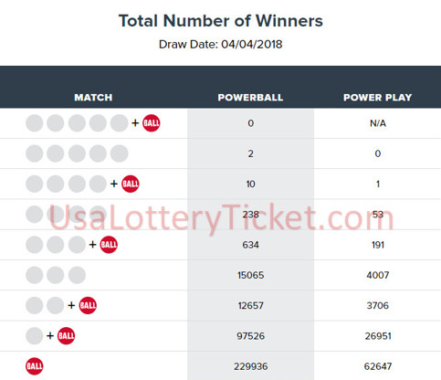 internationallottery.org-Powerball  Lottery  Draw Results Of  04/04/2018
