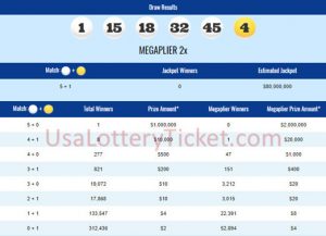 internationallottery.org-Mega Millions Lottery Draw Results Of 04/20/2018