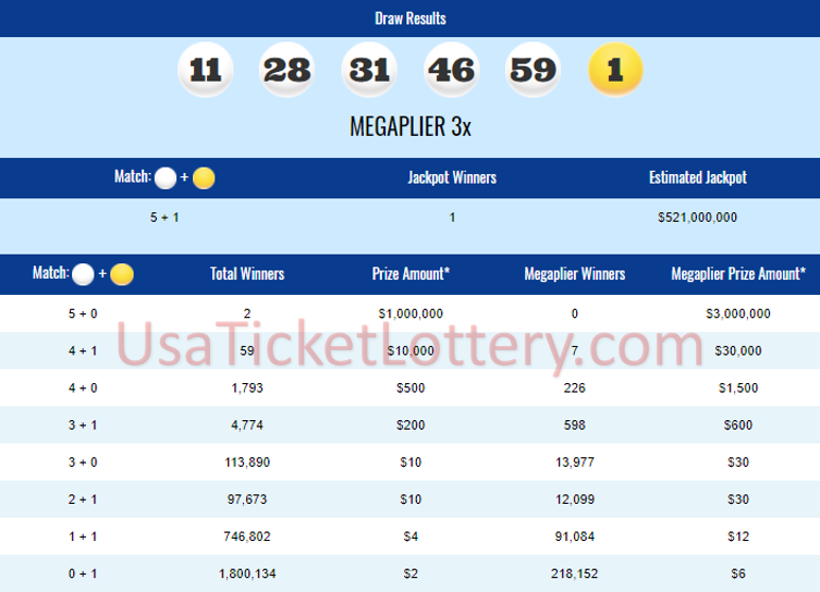 internationallottery.org-Mega Millions Lottery Draw Results OF 30/03/2018