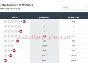 internationallottery.org-Powerball Lottery Draw Results Of 04/25/2018