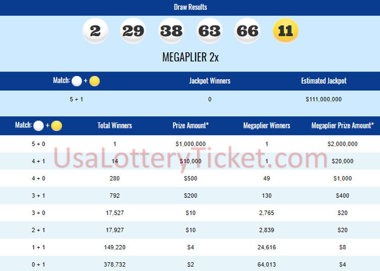 internationallottery.org-Mega Millions Lottery Draw Results Of 04/27/2018