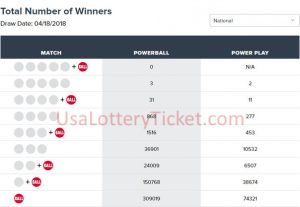 internationallottery.org-Powerball Lottery Draw Results Of 04/18/2018