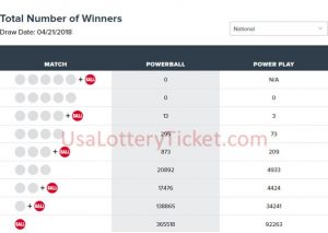 internationallottery.org-Powerball Lottery Draw Results Of 21/04/2018