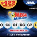 Mega Millions Jackpot Surges to $422 million: The best time to try your luck !