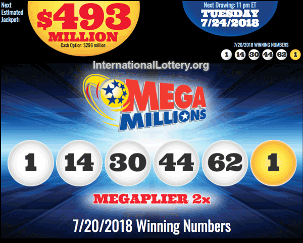 mega millions lotto history