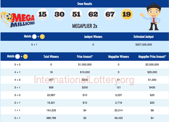 mega millions results tonight