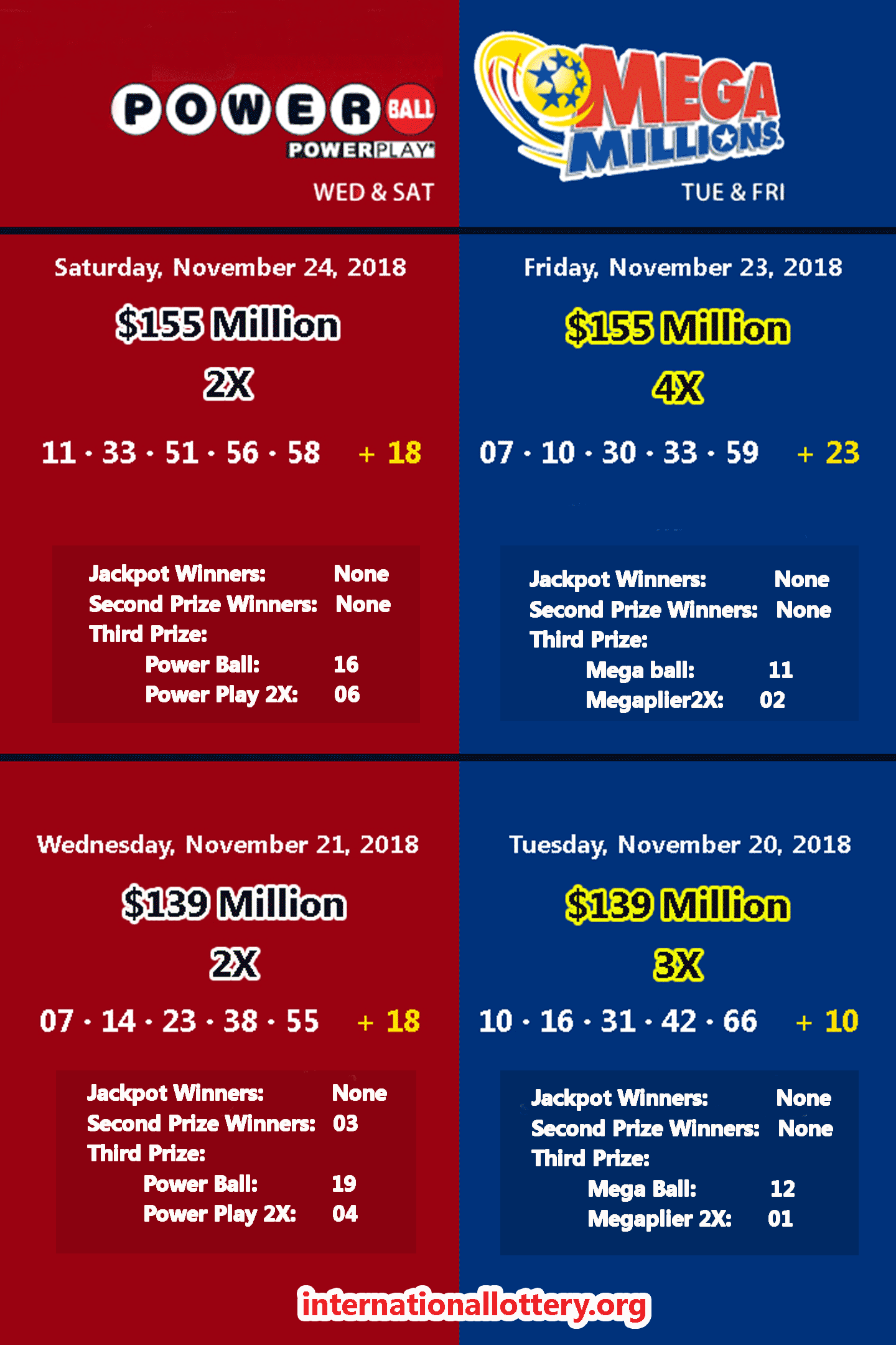 current mega million and powerball jackpots