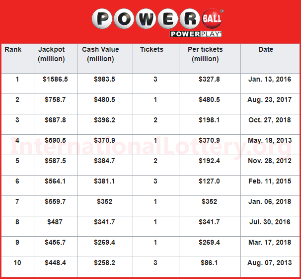 current value powerball jackpot