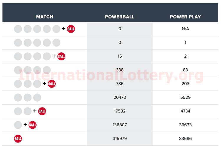 powerball winner