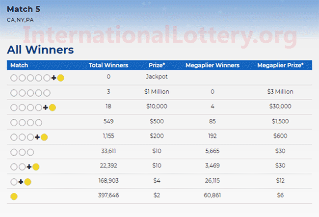 mega million numbers for september 21st