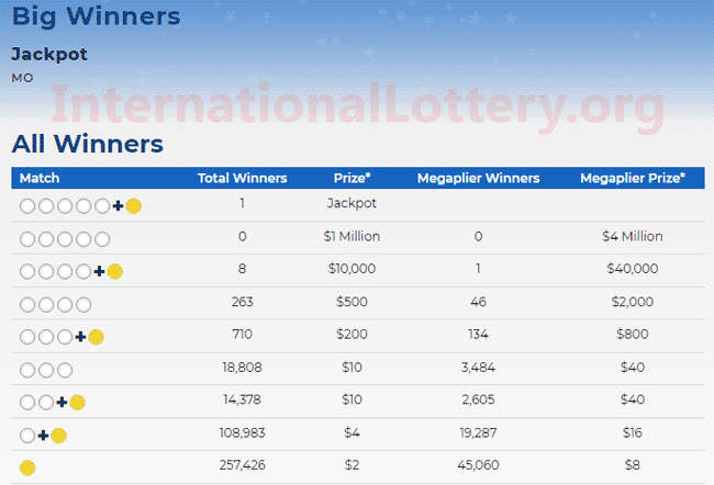 mega millions numbers today il