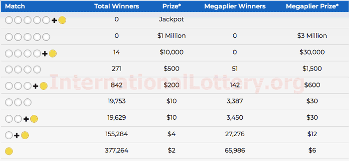 mega millions numbers today ca lottery