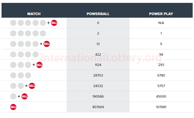 lotto plus 25 may 2019