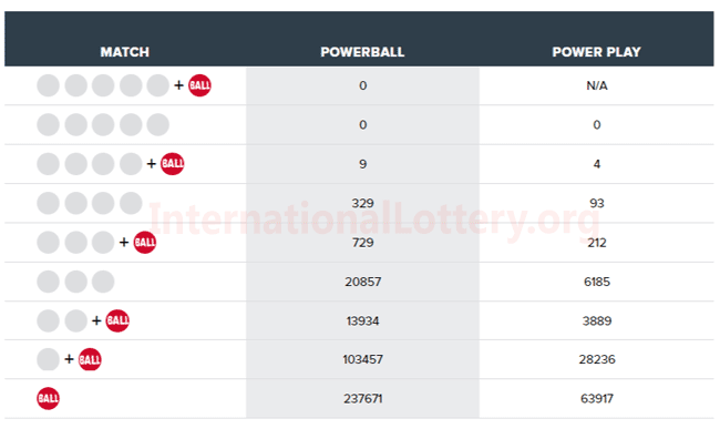 saturday lotto draw 3889