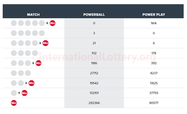 powerball lotto results 1186