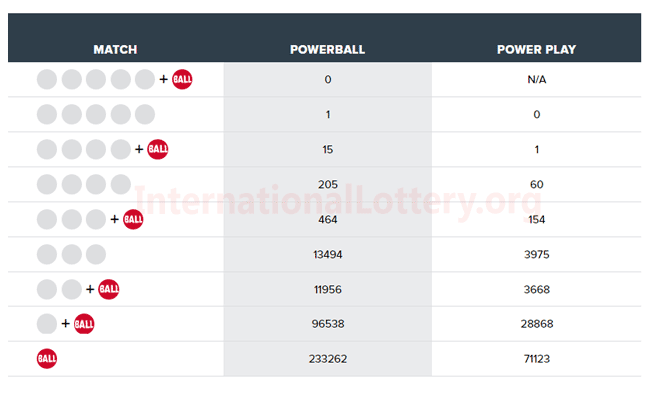 sat lotto 3975