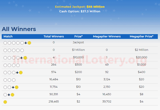 lotto latest prizes