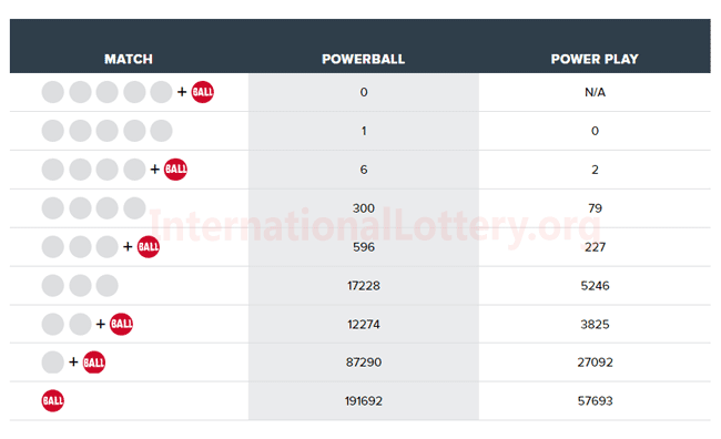 wednesday lotto draw 3825