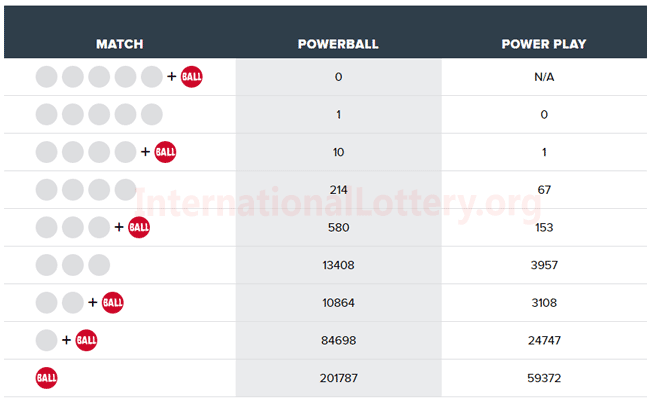 sat lotto 3957