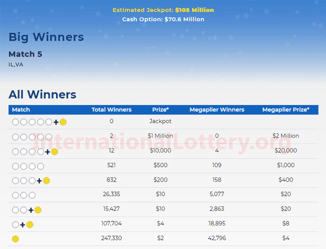 illinois mega millions numbers today