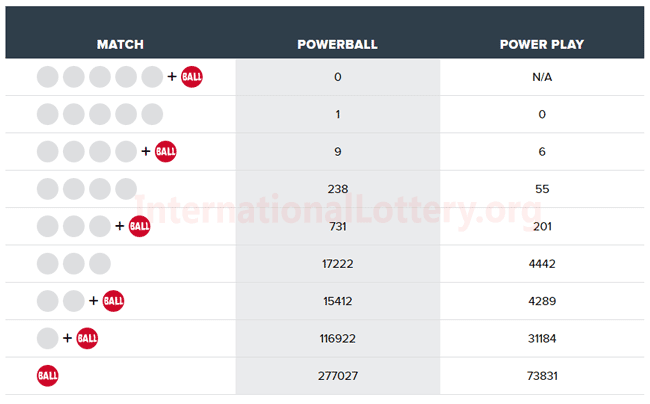 current powerball jackpot ohio