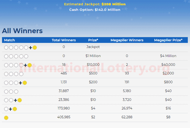 tuesday mega million lotto numbers