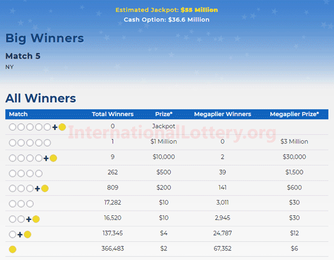 lotto payouts 31 july 2019