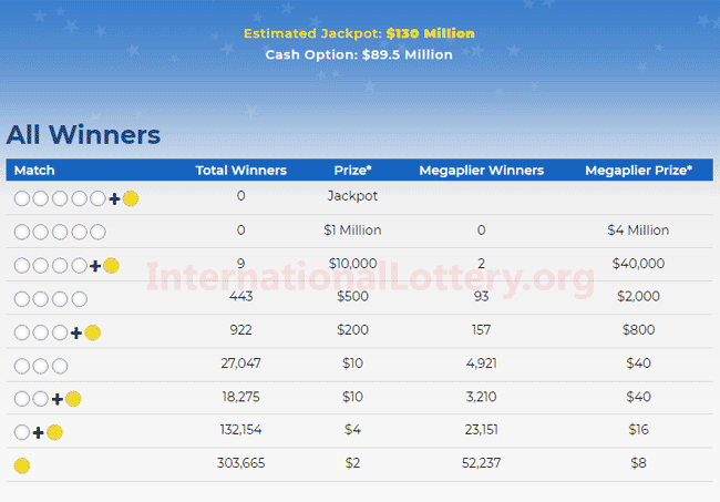 megamillion numbers jan 22 2021