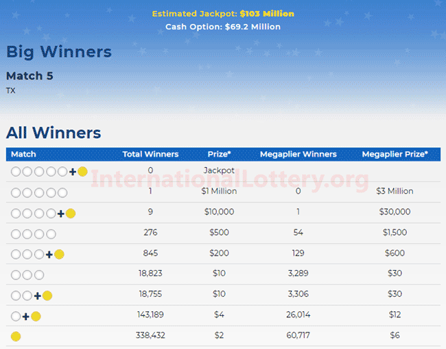 Mega millions past numbers