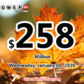 $6 million belonged to 3 players; Powerball rolls over to $258 million