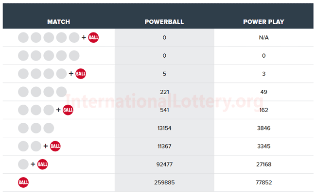 monday lotto draw 3846