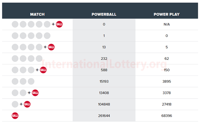 saturday lotto results 3895