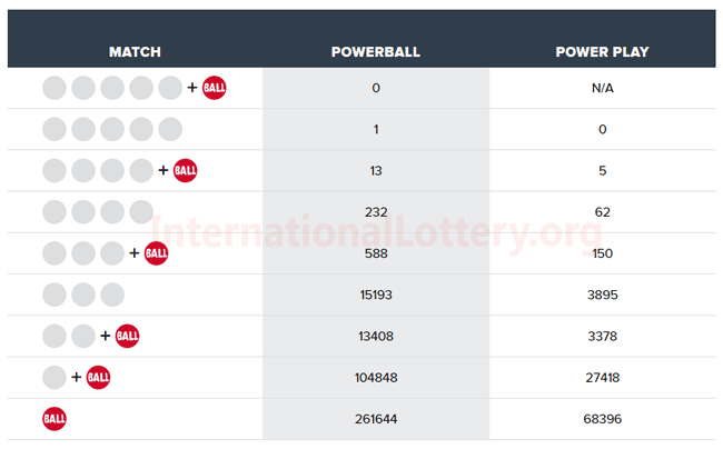 wednesday lotto 3895