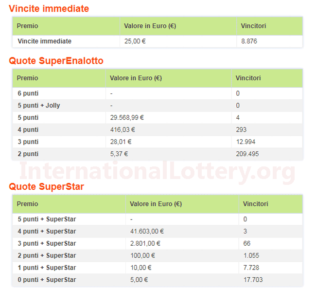 superenalotto numbers