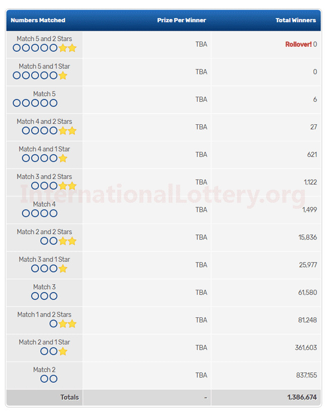 EuroMillions Lottery is €58 million Euro for the next drawing