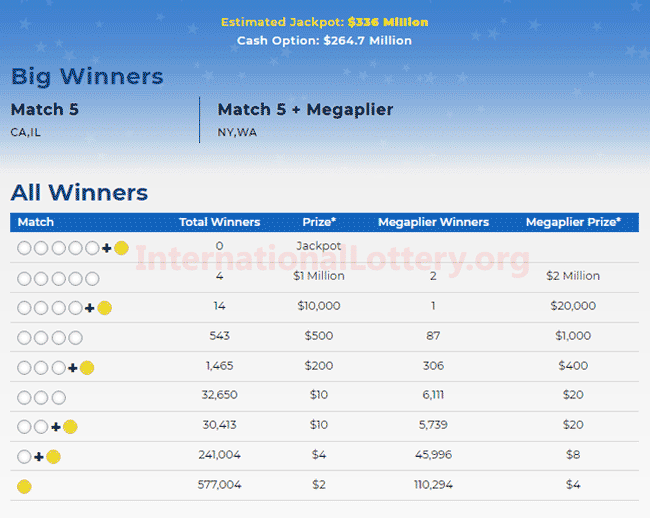 ny mega millions past winning numbers