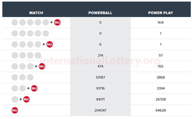 monday lotto 3868