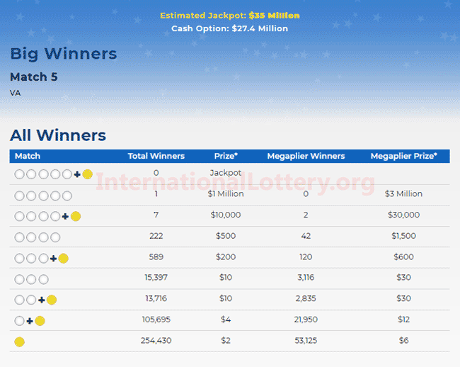 va lotto mega millions results