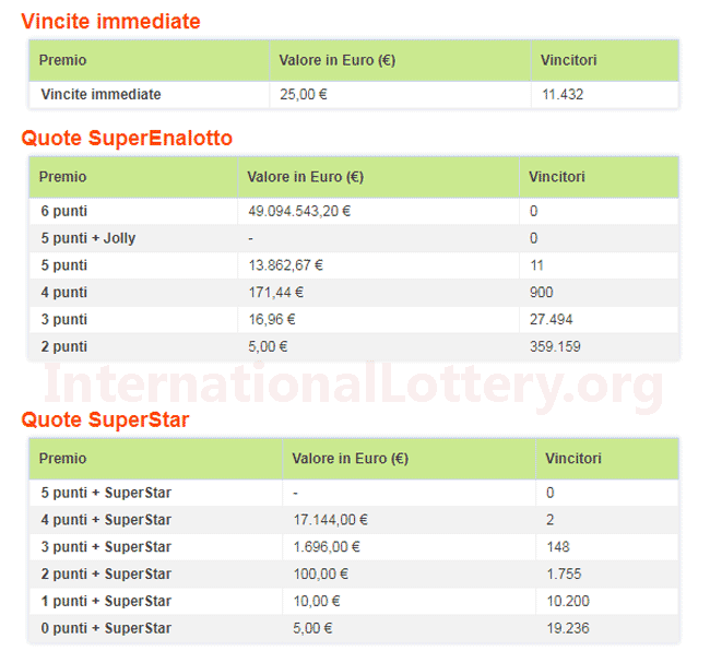 superenalotto next draw