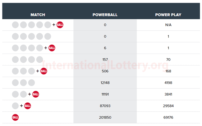 wednesday lotto draw 3841