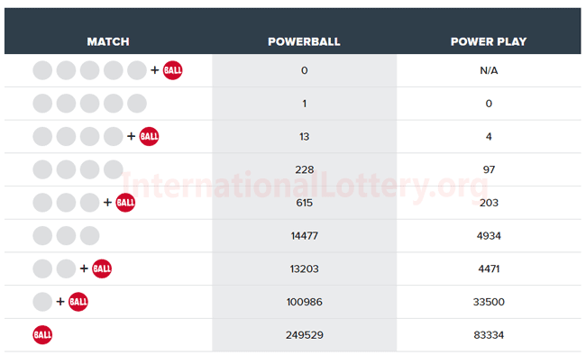 InternationalLottery_Mega_Millions_result_20200718