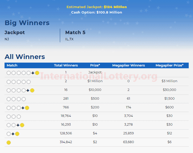 InternationalLottery_Mega_Millions_result_20200724