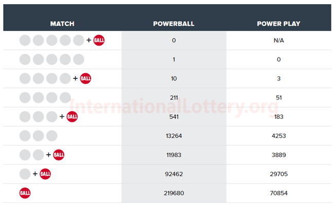saturday lotto results 3889