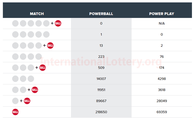 past powerball winning numbers georgia lottery