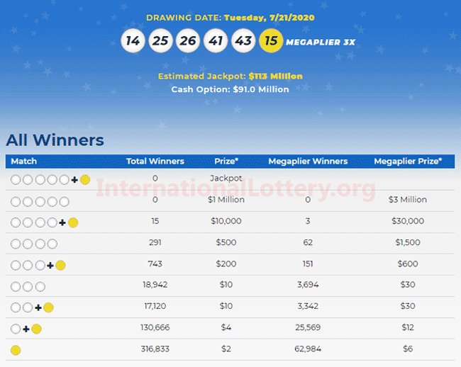 results of mega million lotto