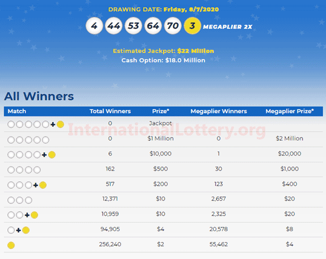 buy mega millions lotto ticket online