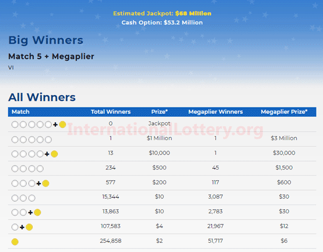 mega millions past winning numbers virginia